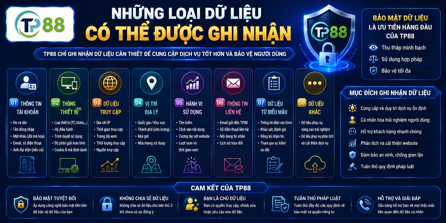 Những loại dữ liệu có thể được ghi nhận