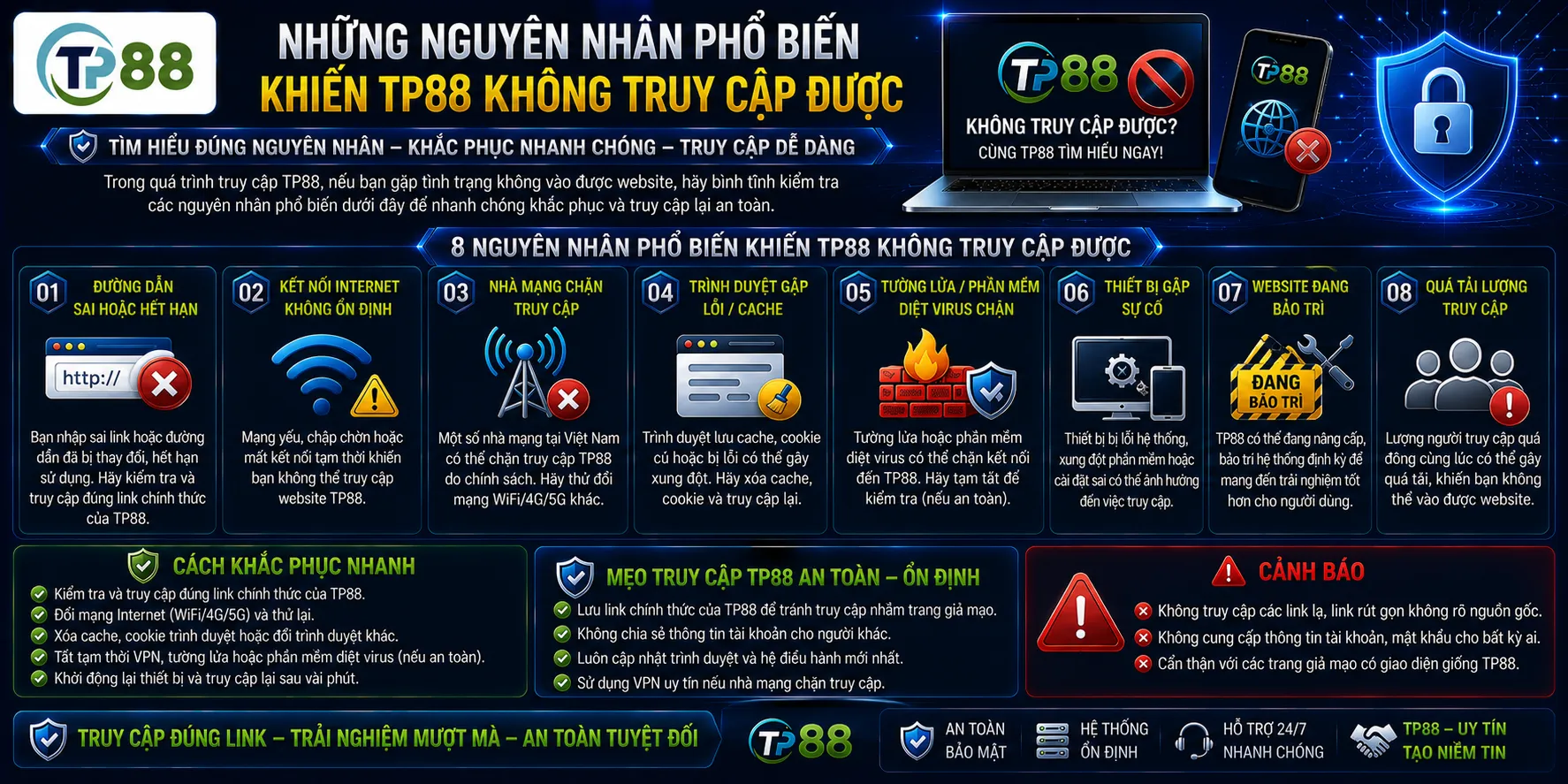 Những nguyên nhân phổ biến khiến TP88 không truy cập được